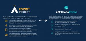 Esprit Insolite et AbracadaRoom