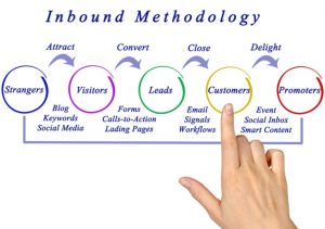 Inbound Marketing
