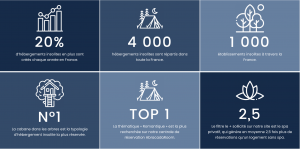 chiffres clés du marché du tourisme insolite